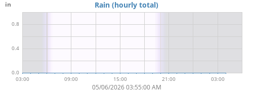 dayrain
